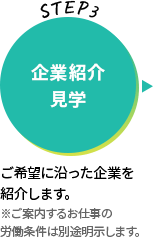 STEP3　企業紹介見学