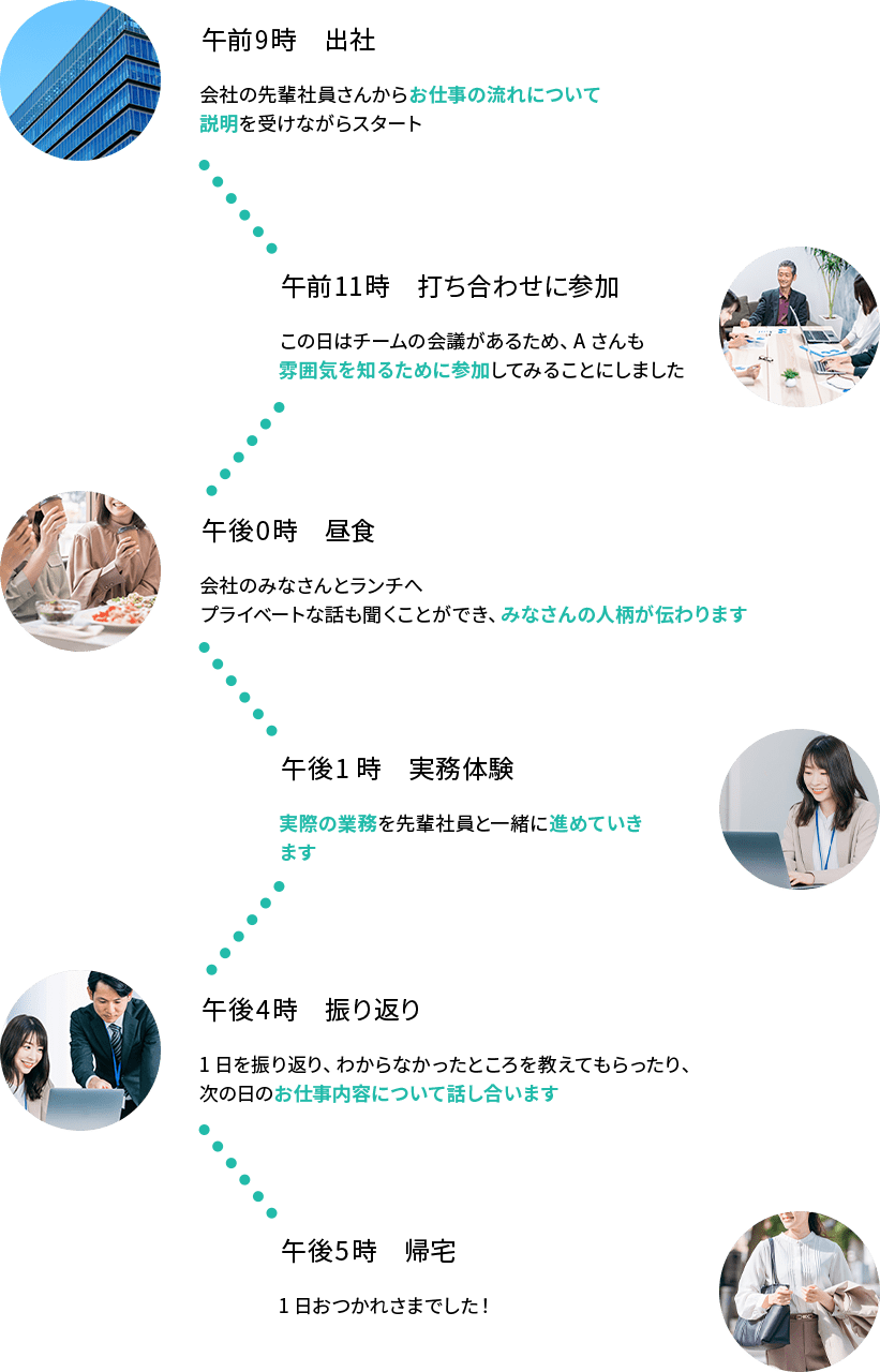 トライアル1日の流れ午前9時～午後17時まで